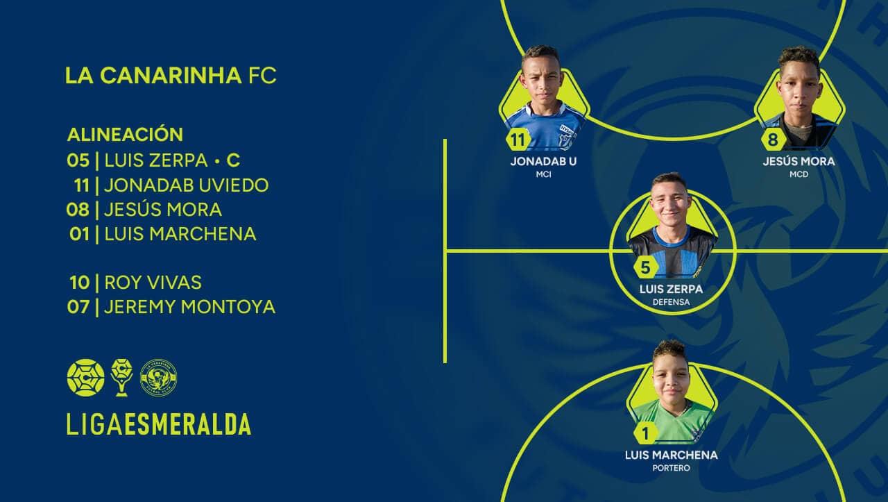 Jugadores de fútbol de La Canarinha FC en alineación, con sus nombres, números y posiciones, en un diseño gráfico con fondo azul y detalles en amarillo, promoviendo el periodismo constructivo en Apure.