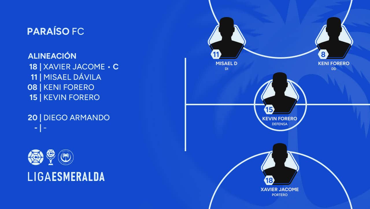 Plantilla de alineación del equipo Paraíso FC en una publicación de XXIII Magazine & Press, mostrando los nombres y posiciones de los jugadores en un gráfico de fútbol.